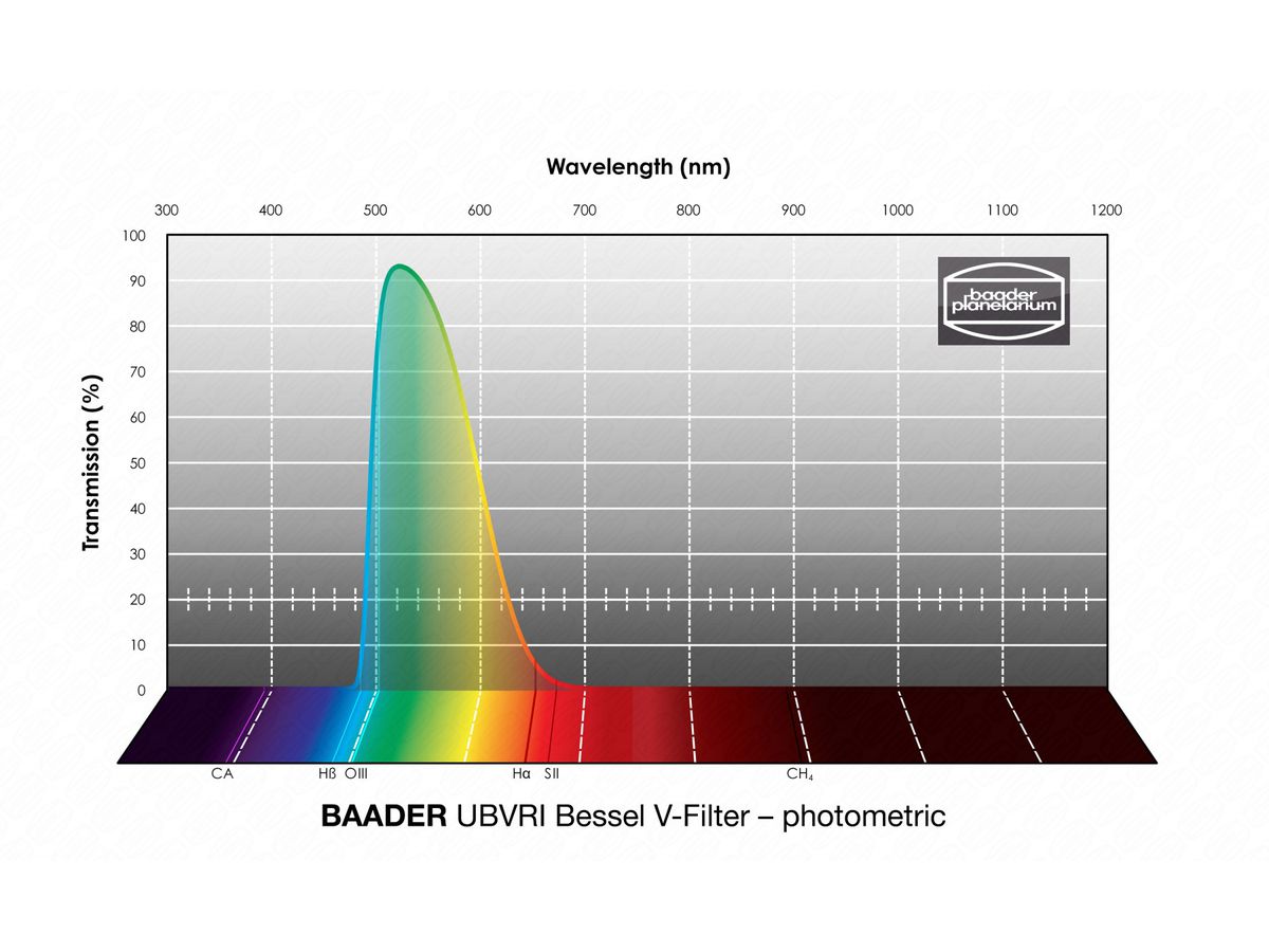 Baader UBVRI Bessel V-Filter 36mm