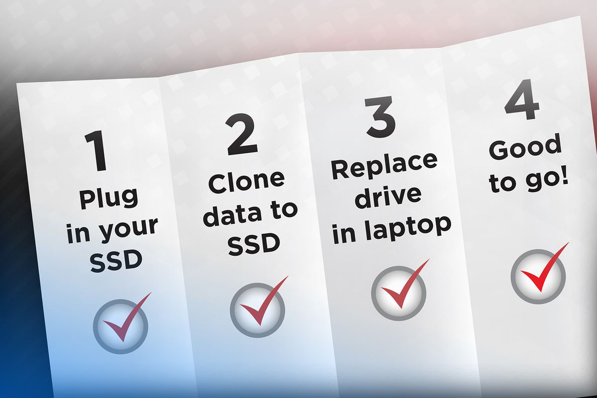 SanDisk Upgrade Kit zu SSD