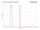 Celestron OIII Narrowband Filter RASA 8"