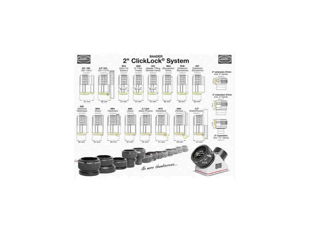 Système de blocage ClickLock S58