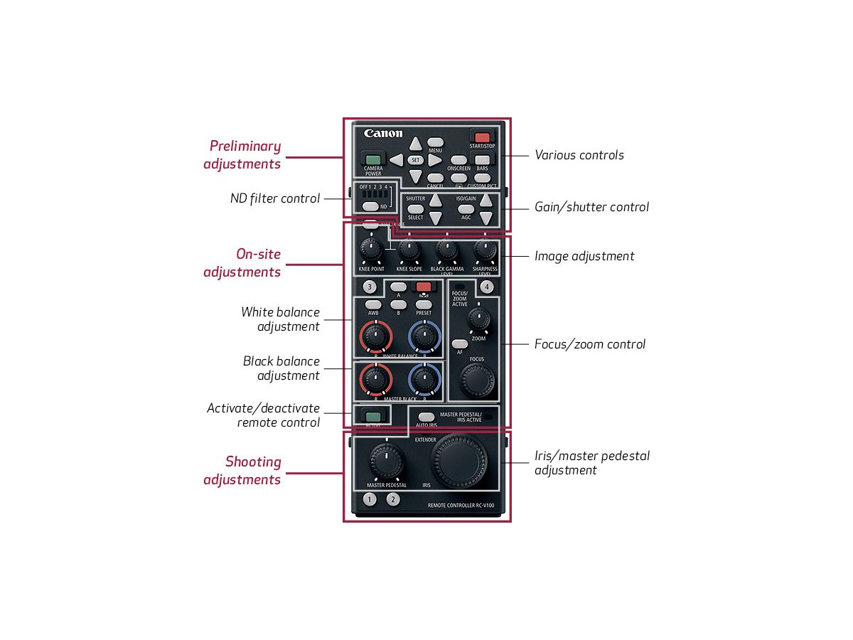 Canon RC-V100 Remote Controller