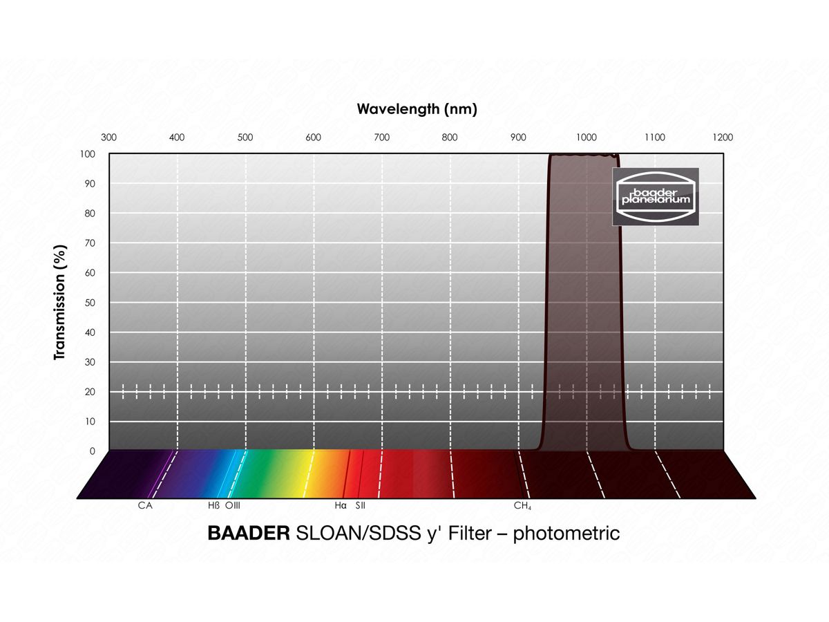 Baader SLOAN/SDSS y' Filter 1¼"