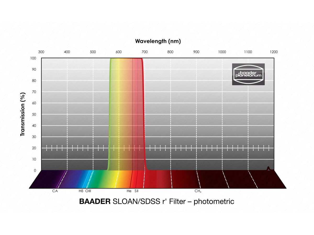 Baader SLOAN/SDSS r' Filter 1¼"