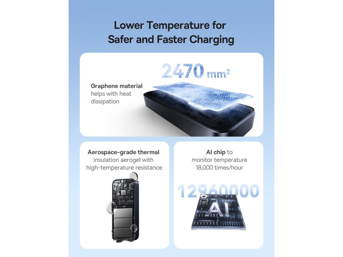 Baseus EnerCore PB 10KmAh 45W Retr.Cab.