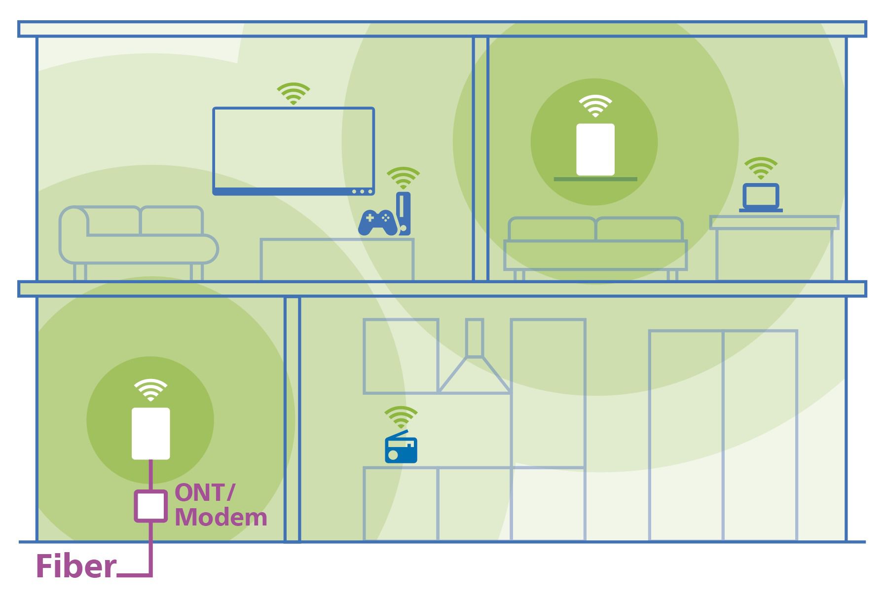 Devolo WiFi 7 Mesh BE9300 Tri-Band 2Pack