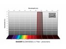 Baader SLOAN/SDSS z-s' Filter 100x100mm
