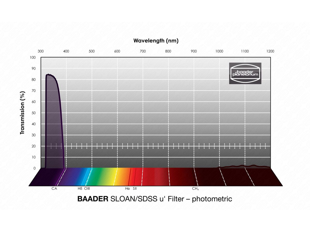 Baader SLOAN/SDSS u' Filter 50x50mm