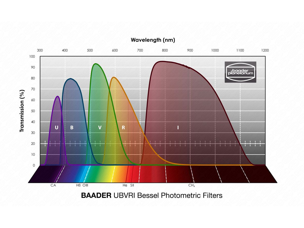 Baader UBVRI Bessel V-Filter 100x100mm