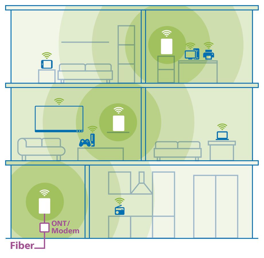 Devolo WiFi 7 Mesh BE9300 Tri-Band 3Pack