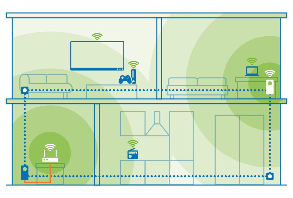 Devolo Magic 2 WiFi next Starter Kit
