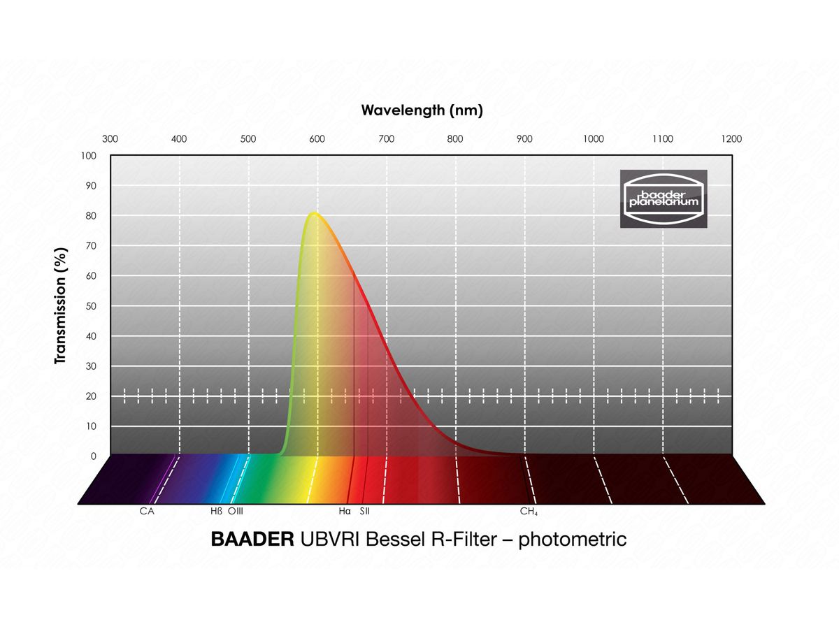 Baader UBVRI Bessel R-Filter 50x50mm