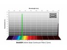 Baader 7,5nm SC 1¼" Filter (540nm)