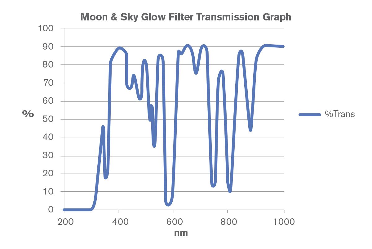 CELESTRON filtre lunaire 1.25", 31.7mm