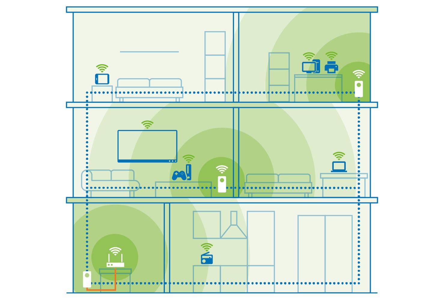 Devolo Magic 2 WiFi next Multiroom Kit
