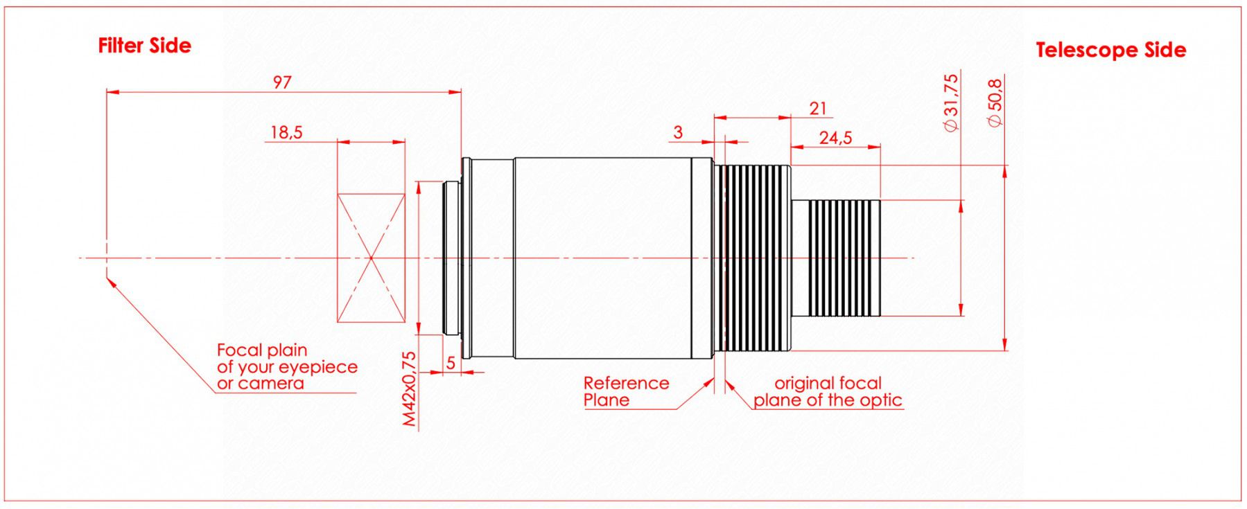 Baader SunDancer II TZ-4S