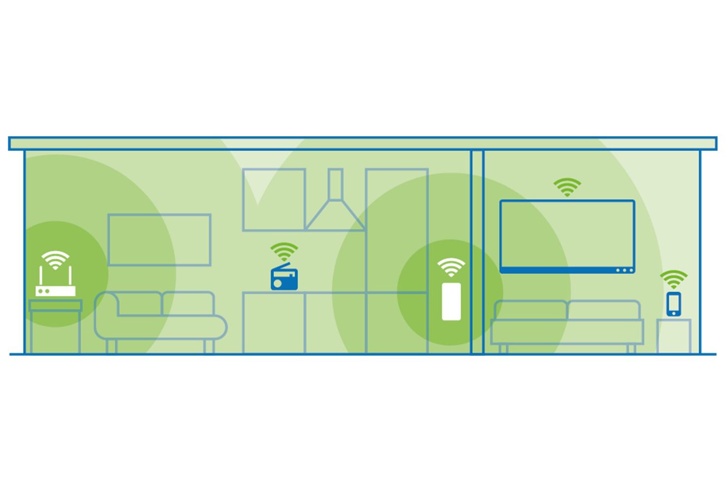 Devolo WiFi 5 Repeater 1200
