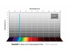 Baader H-beta 36mm 5.5nm  CMOS-opt.