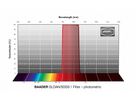 Baader SLOAN/SDSS i' Filter 1¼"