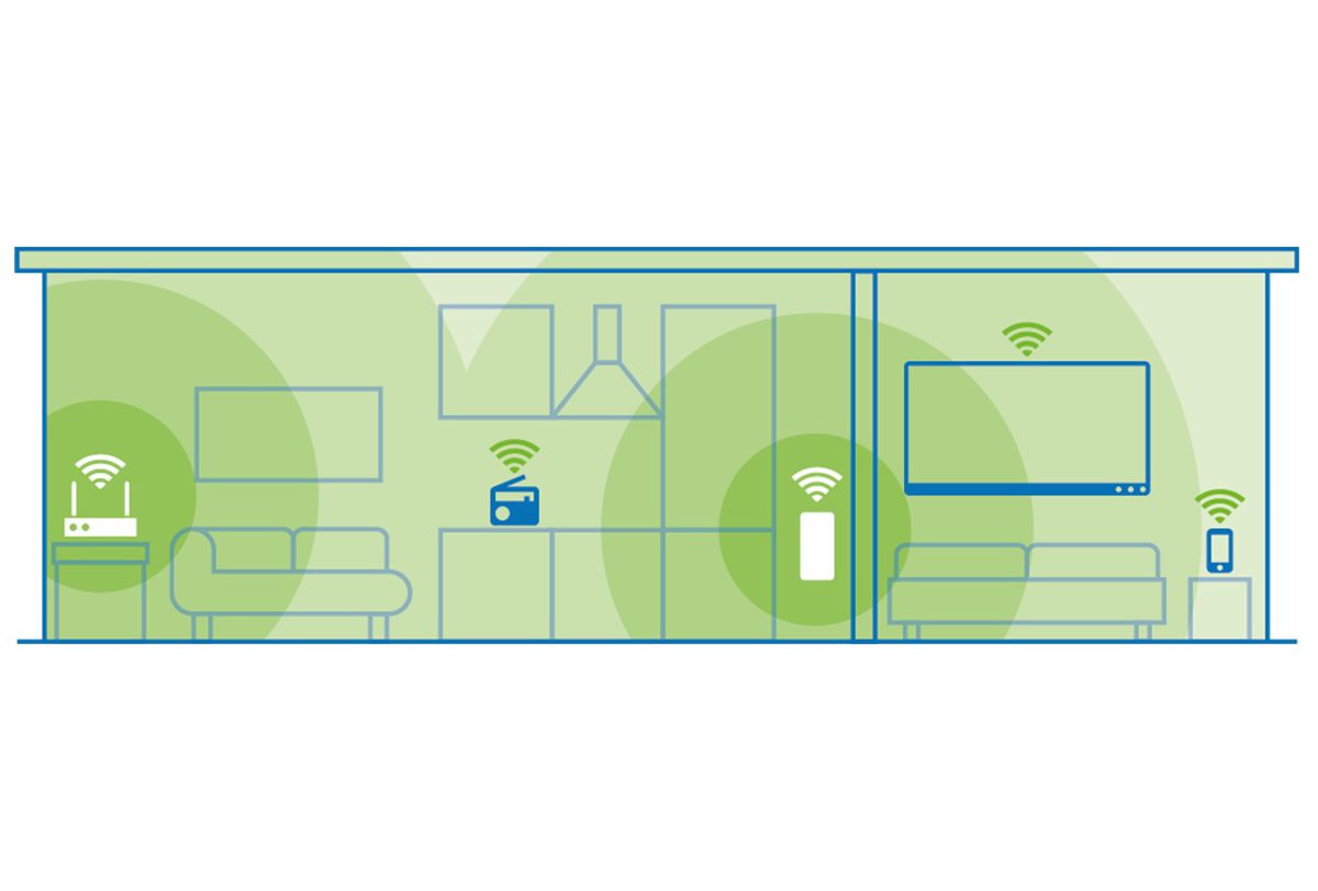 Devolo WiFi 6 Repeater 3000