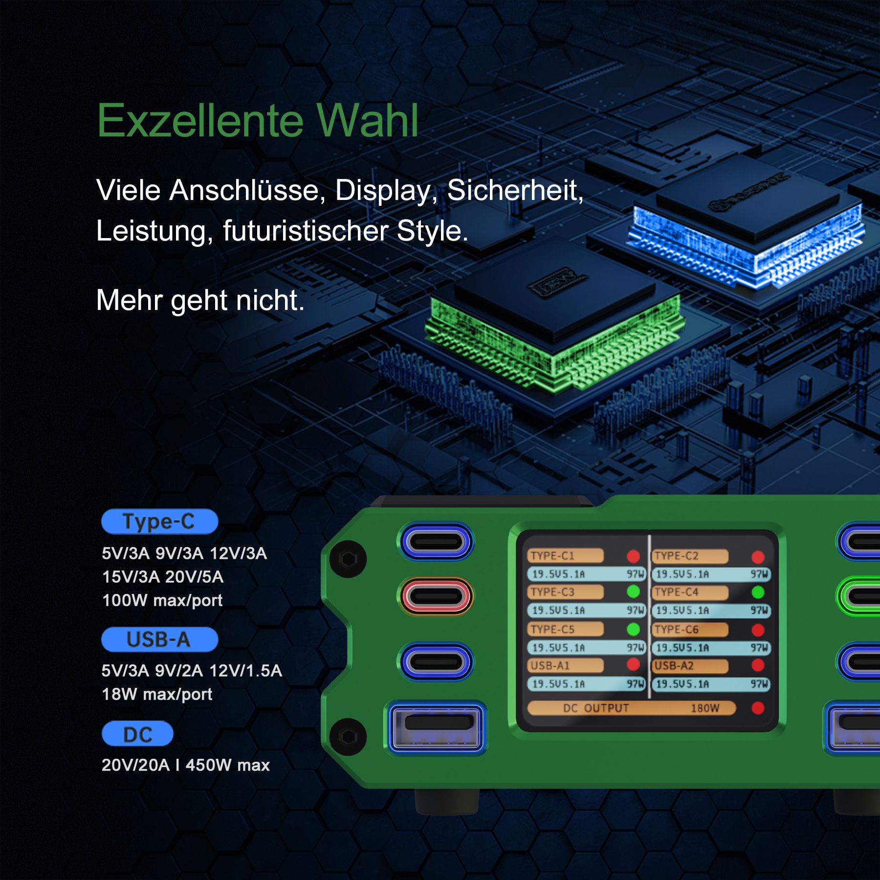 Patona PD 450W USB-C Multiport Set