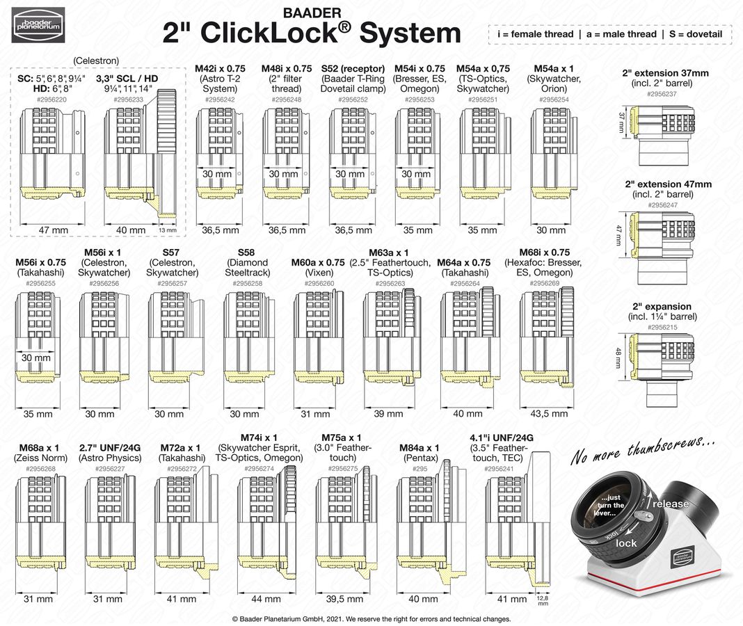 Baader 2" Pince ClickLock M75a