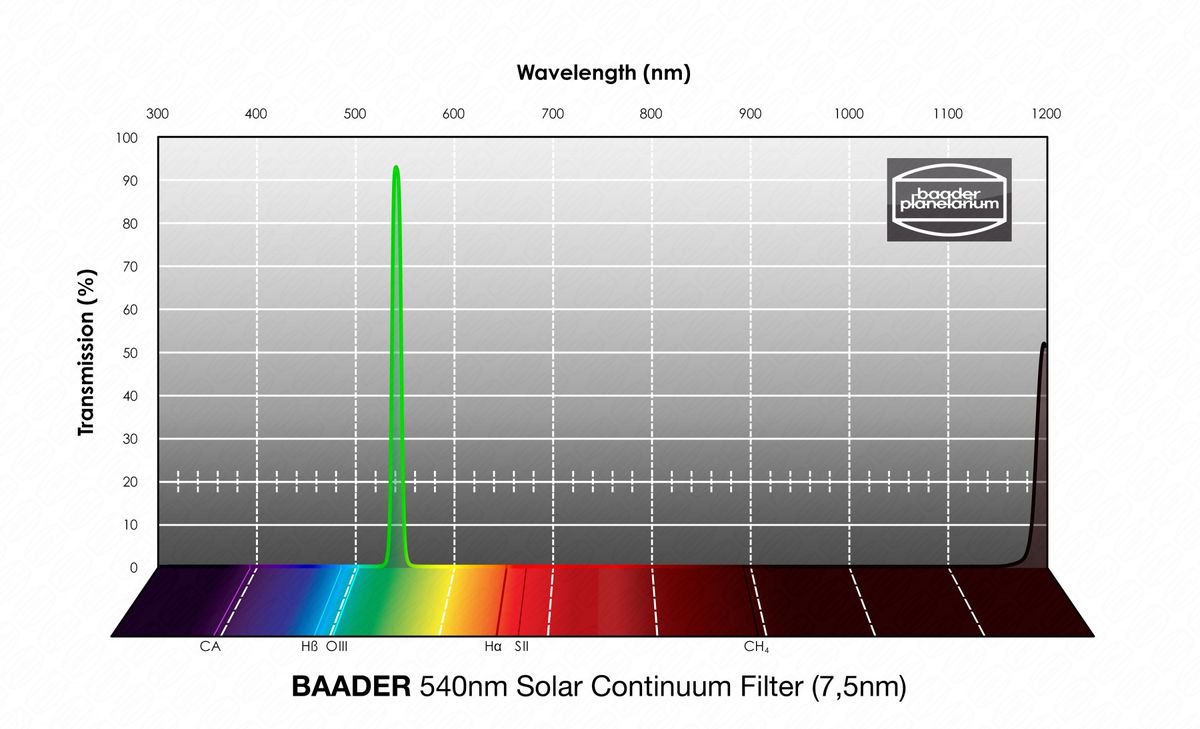 Baader 7,5nm SC 1¼" Filter (540nm)
