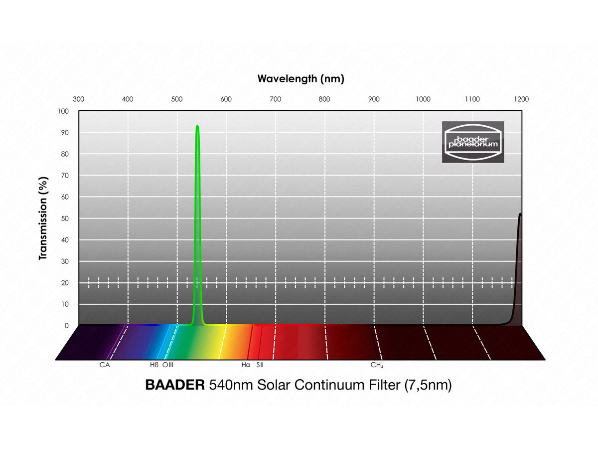 Baader 7,5nm SC 1¼" Filter (540nm)