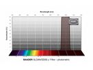 Baader SLOAN/SDSS y' Filter 1¼"