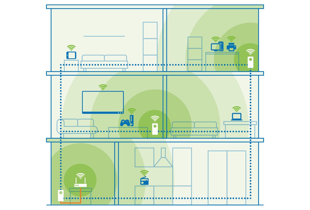 Devolo Magic 2 WiFi next Multiroom Kit