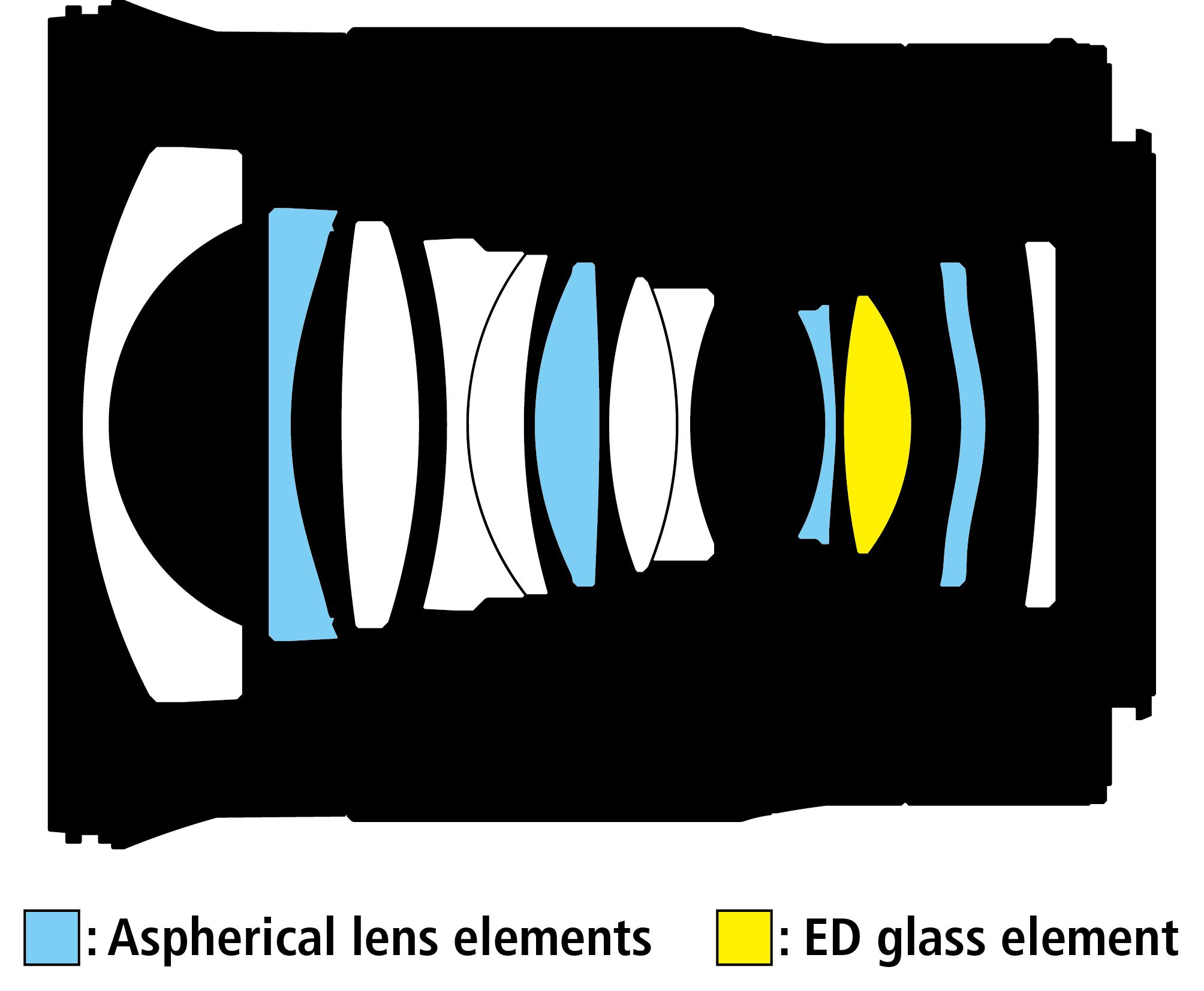 Nikkor Z 24mm f/1.8 S
