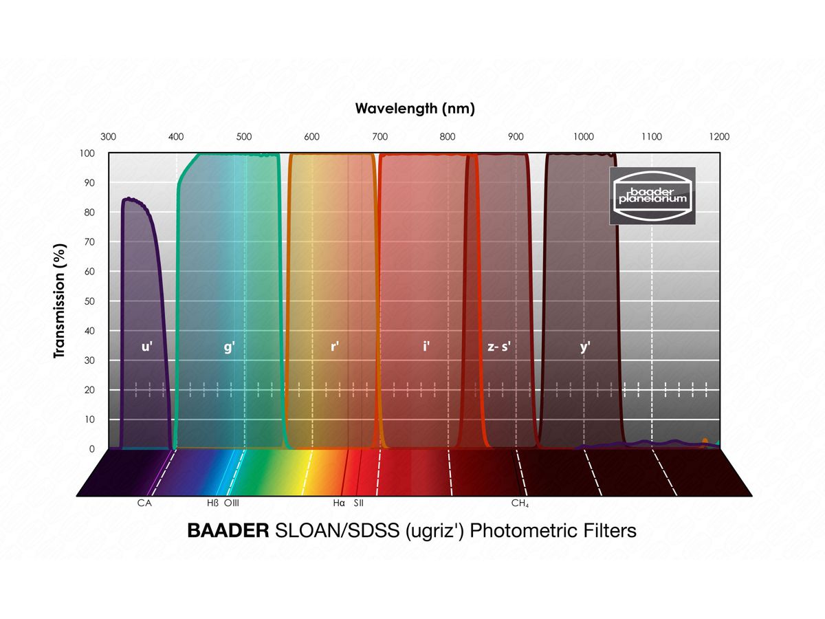 Baader SLOAN/SDSS u' Filter 50x50mm