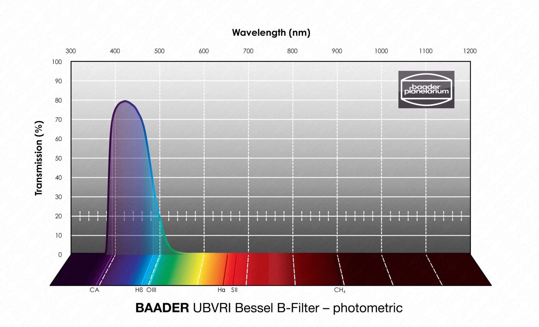 Baader UBVRI Bessel B-Filter 50x50mm
