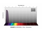 Baader SLOAN/SDSS u' Filter 1¼"