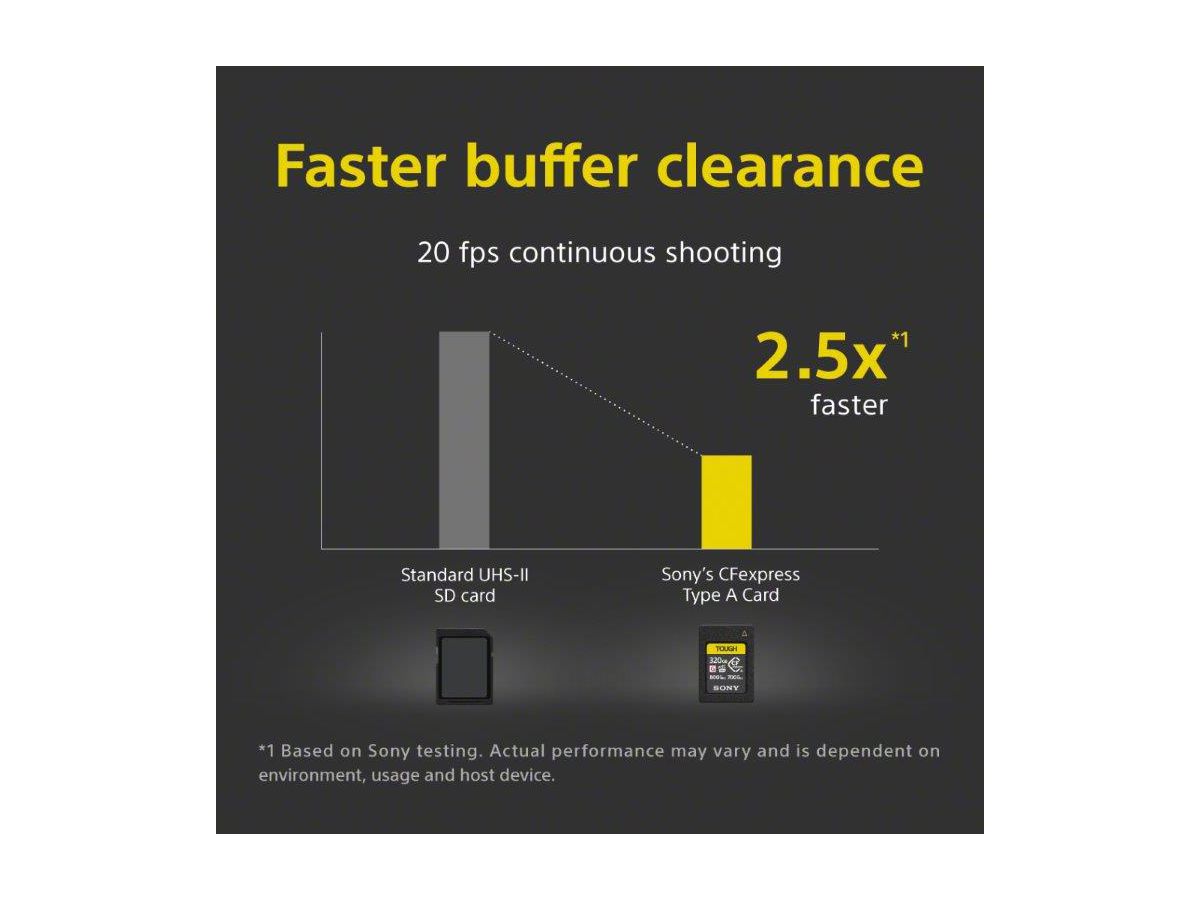 Sony CFexpress Typ-A 640GB Tough