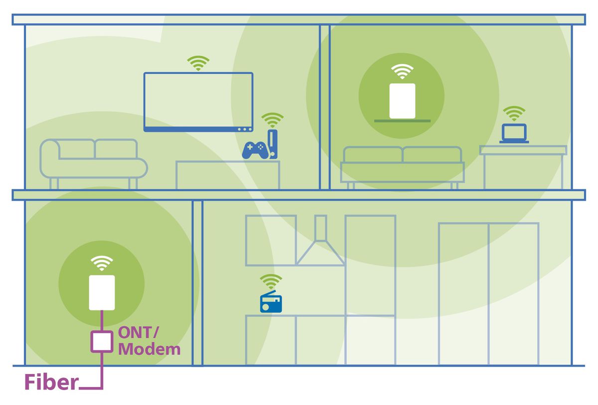 Devolo WiFi 7 Mesh BE6500 2-Pack