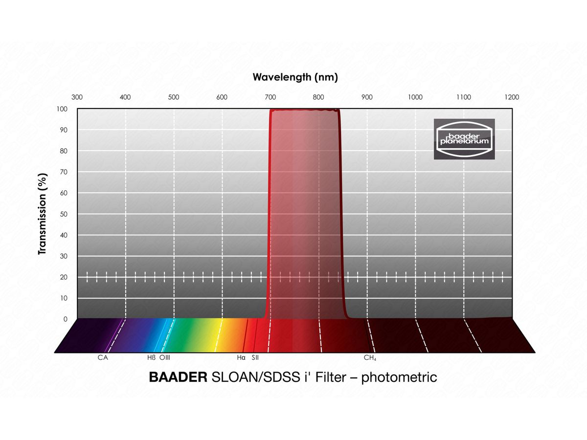 Baader SLOAN/SDSS i' Filter 2"