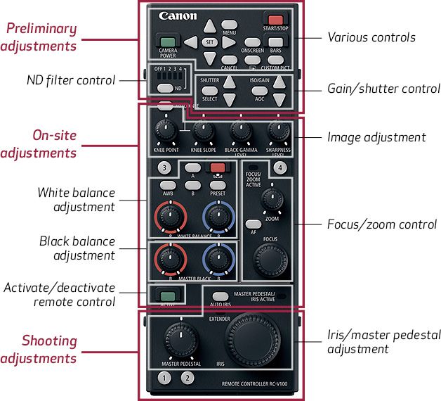 Canon RC-V100 Remote Controller
