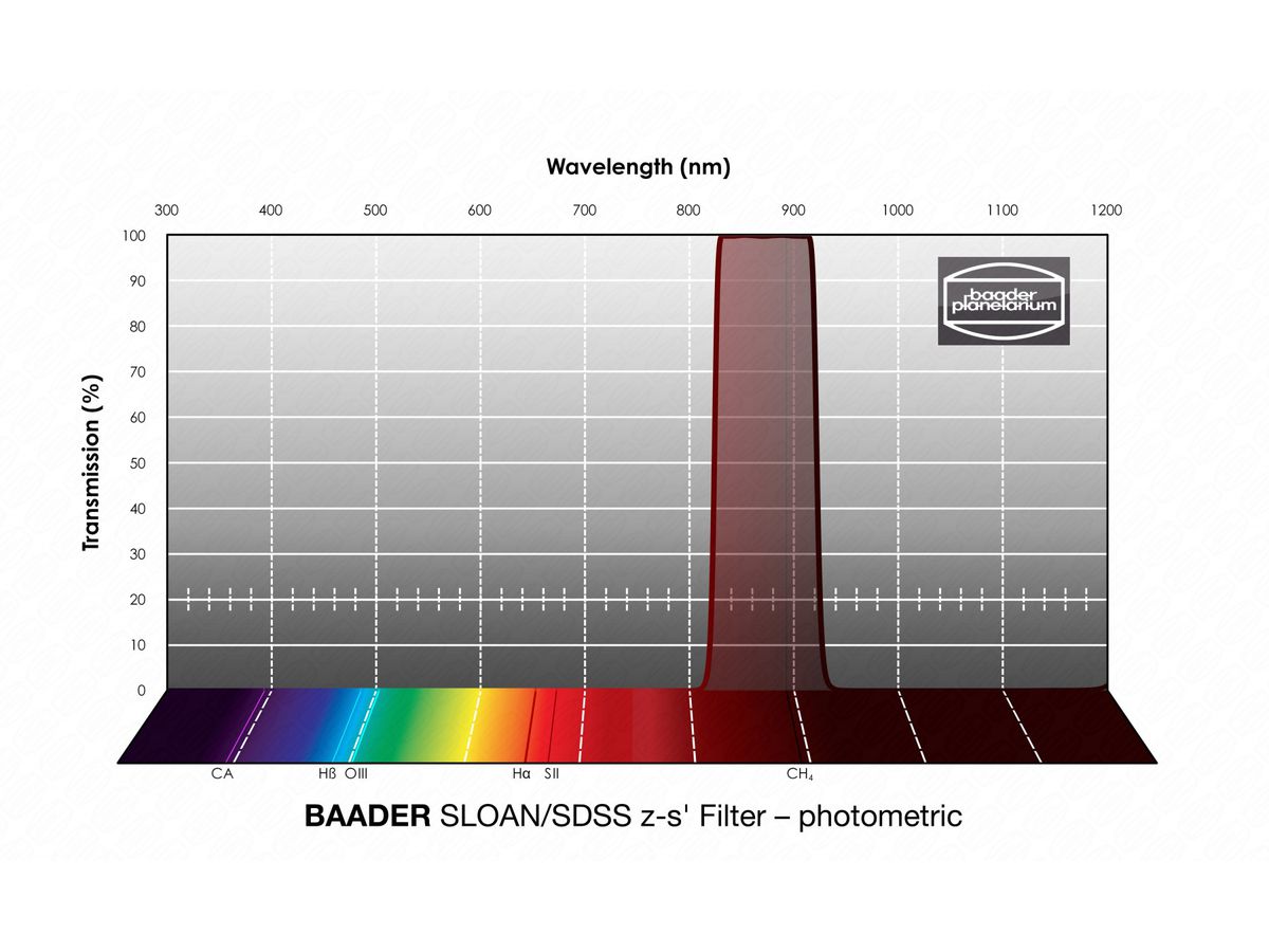 Baader SLOAN/SDSS z-s' Filtre 1¼"