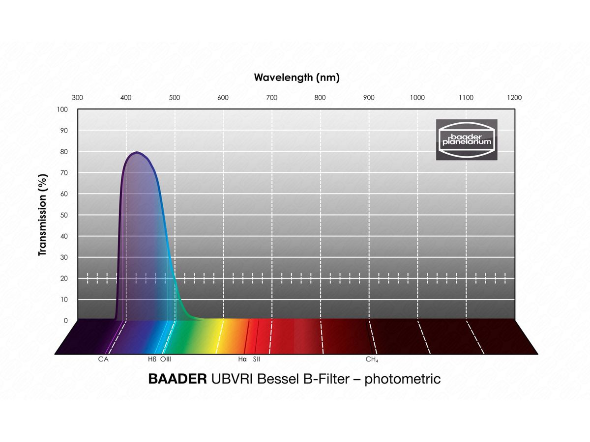 Baader UBVRI Bessel B-Filter 36mm