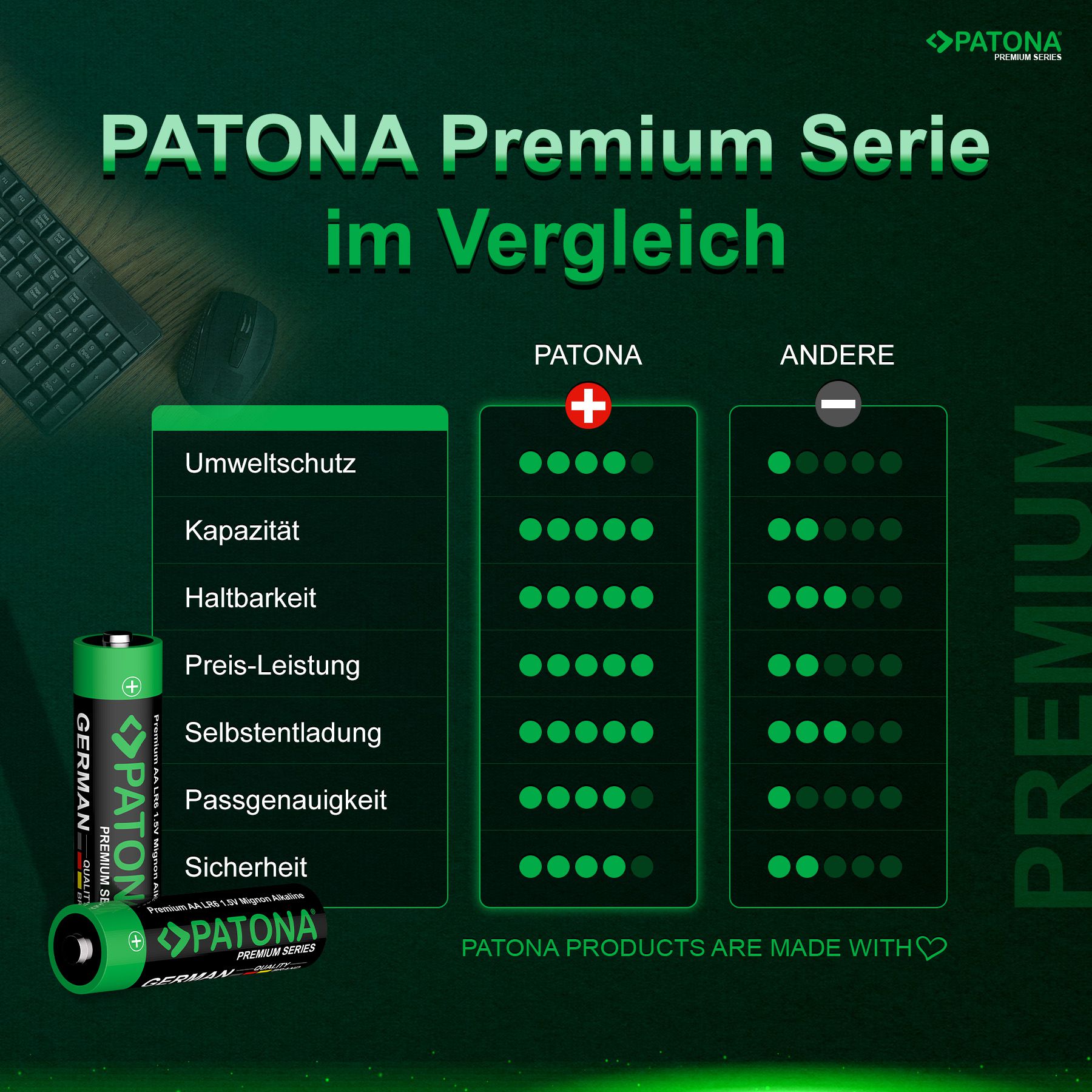 Patona 10 Stück AA Alkaline Batterie
