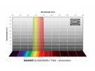 Baader SLOAN/SDSS r' Filter 1¼"