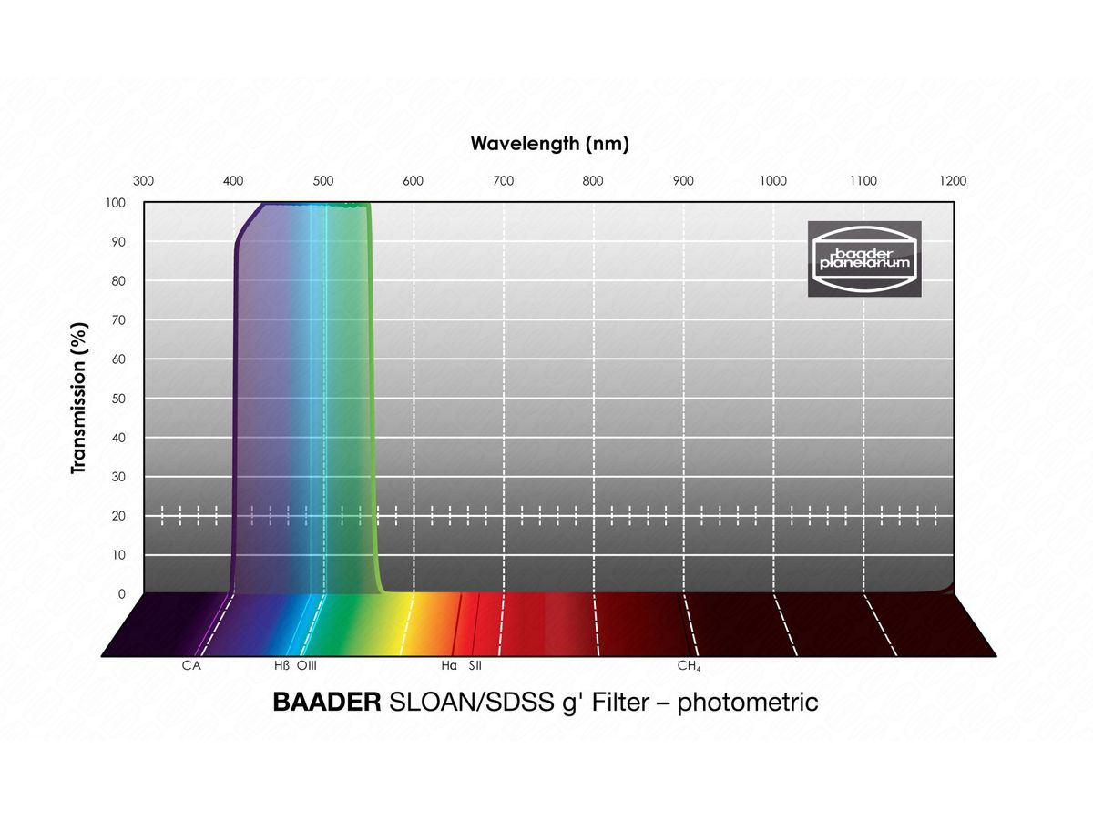 Baader SLOAN/SDSS g' Filter 1¼"