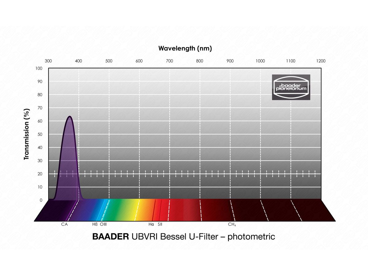 Baader UBVRI Bessel U-Filter 2"